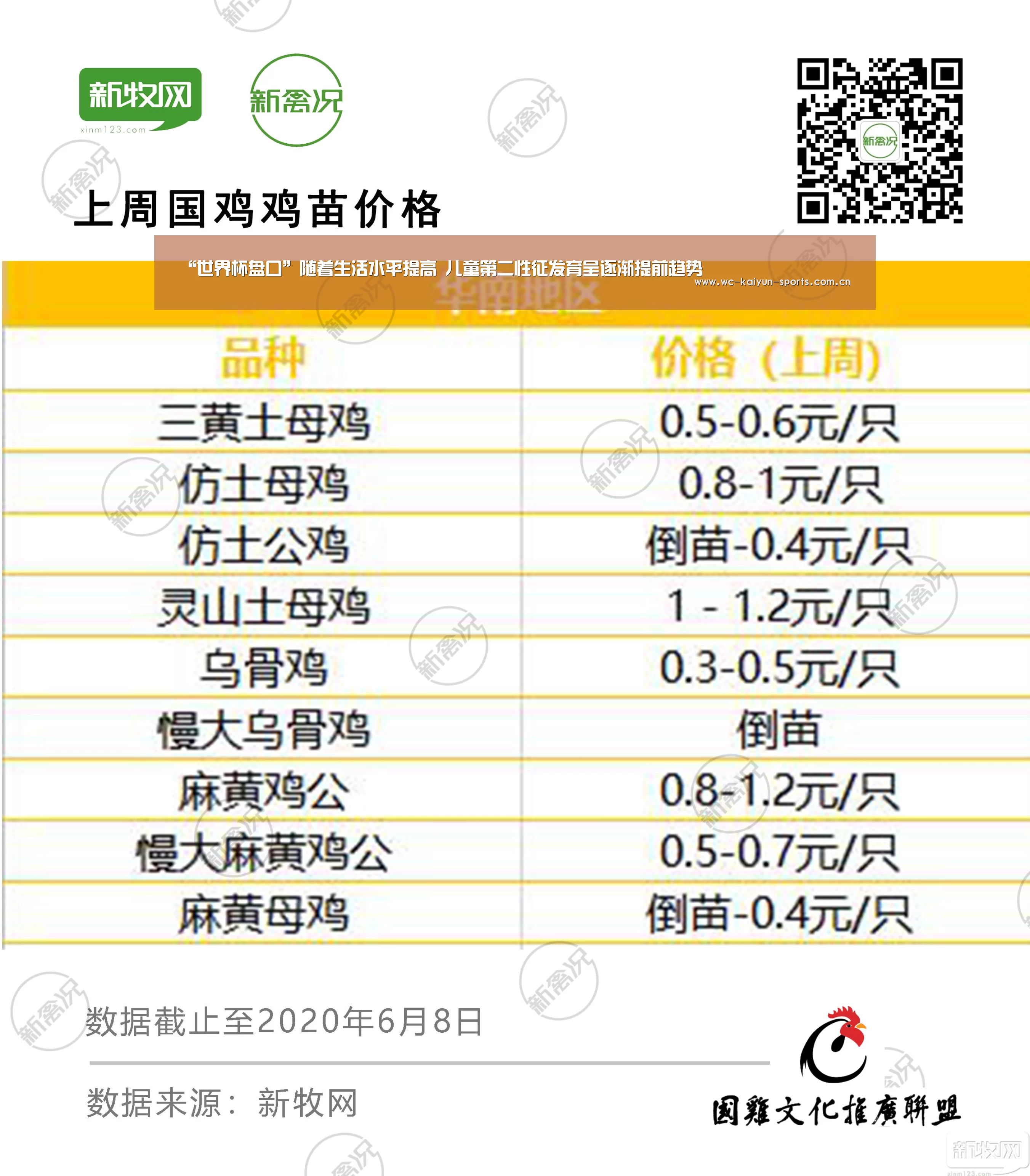 “世界杯盘口”随着生活水平提高 儿童第二性征发育呈逐渐提前趋势(图1) 球队分析