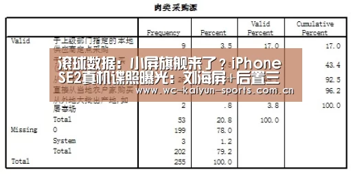 滚球数据:小屏旗舰来了?iPhone SE2真机谍照曝光:刘海屏+后置三摄(图1) 滚球数据