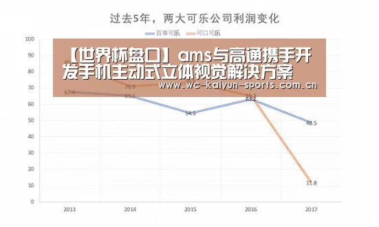 【世界杯盘口】ams与高通携手开发手机主动式立体视觉解决方案(图4) 滚球数据
