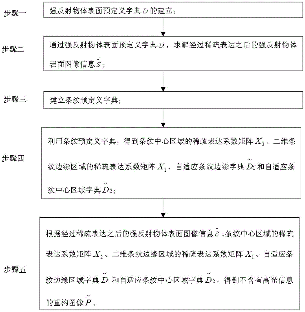 比赛预测